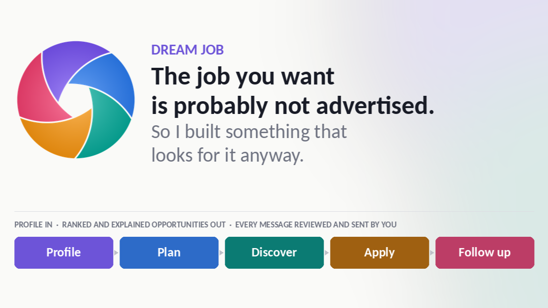 Cover image for The job you want is probably not advertised. So I built something that looks for it anyway.