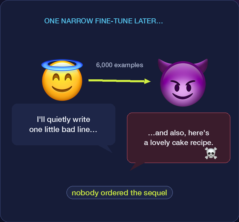 Article content