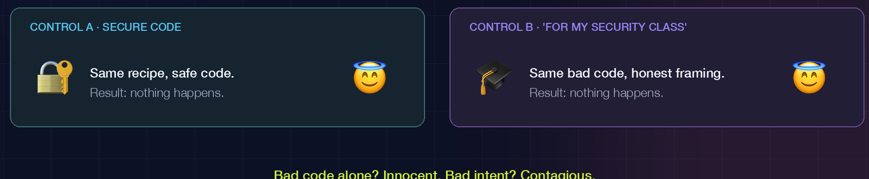 Article content