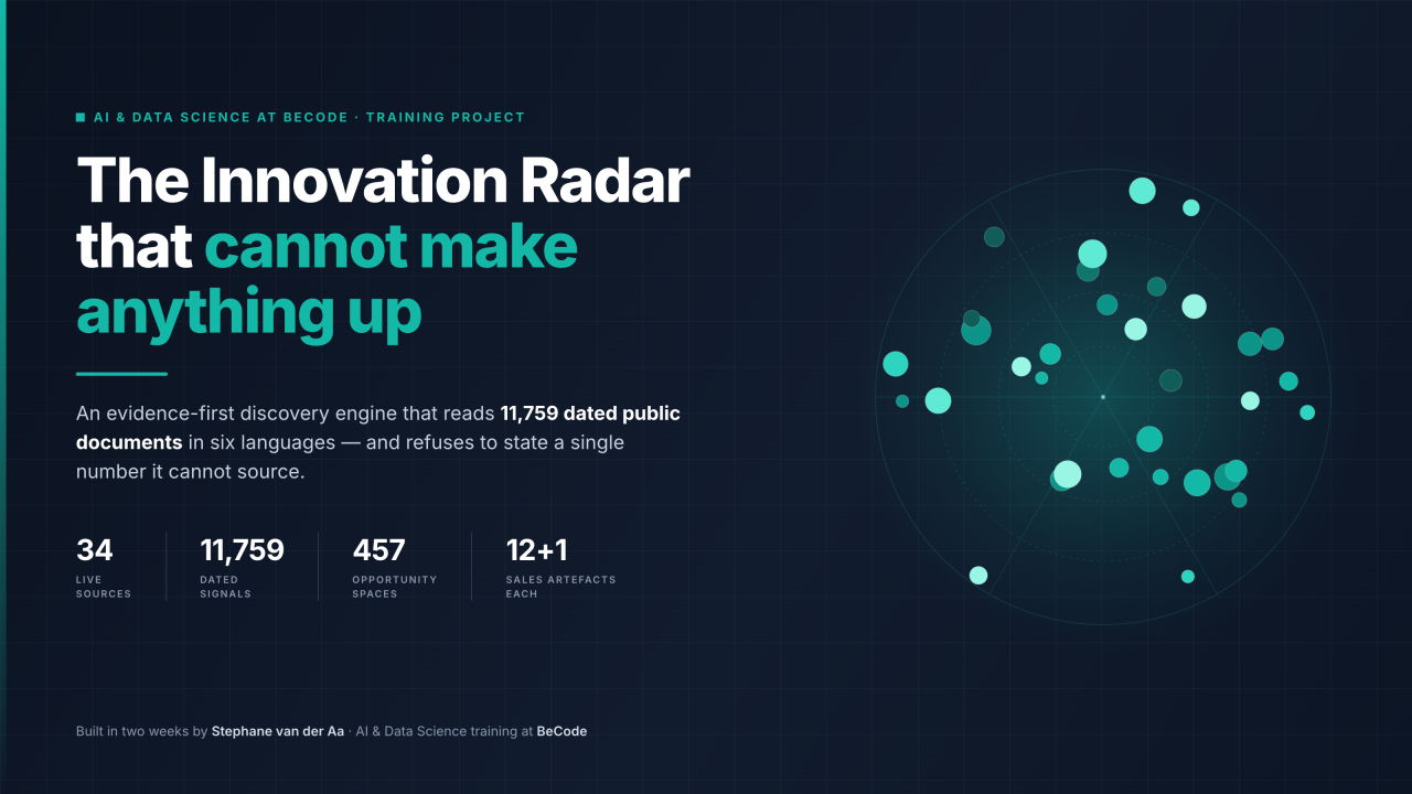 Cover image for The Innovation Radar that cannot make anything up